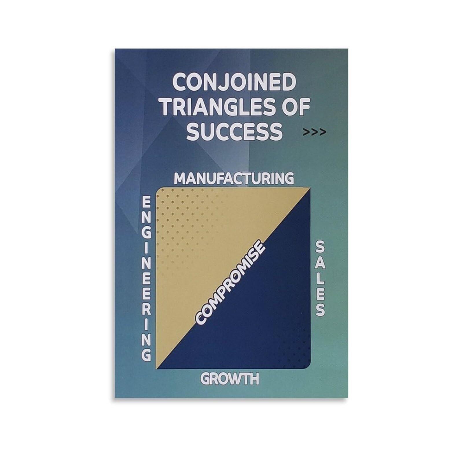 LLBOGRGGN Business Success Poster The Conjoined Triangle of Success Model Motivational Wall-Art for Office Leadership Mindset Decor