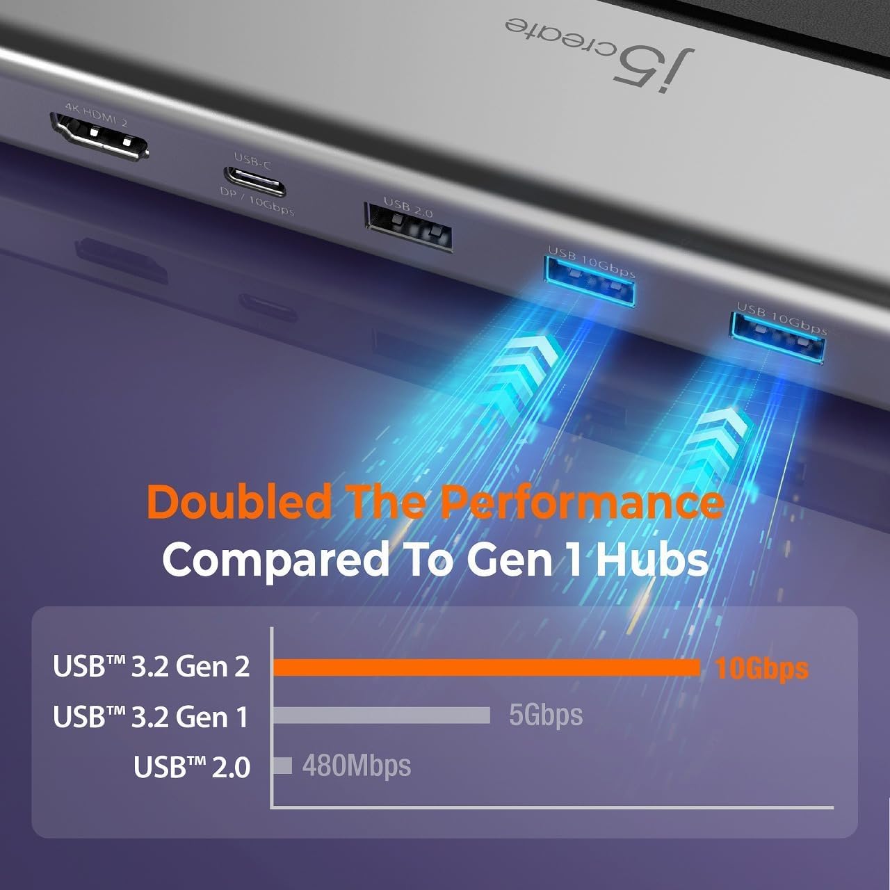 Amazon.co.jp: j5 create USB4 Thunderbolt 3/4対応 Dual 4K Multi