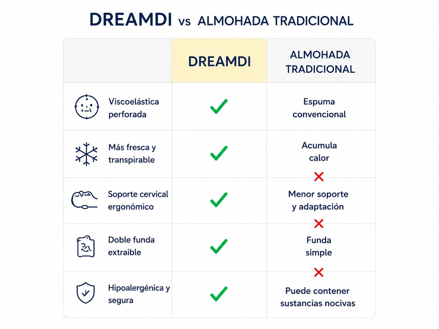 DREAMDI - Almohada Viscoélastica 90X35 - Desenfundable, Antiácaros Y Antibacterianas. Nucleo Perforado, Doble Funda con Cremallera (Pack 2 Almohadas de 90 CM)