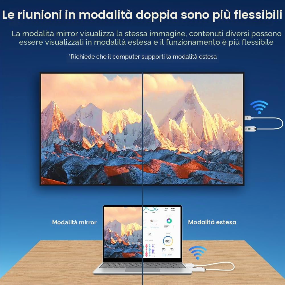 AXFEE HDMI Wireless Trasmettitore e Ricevitore, Full HD 1080P Wireless Extender, Prolunga hdmi-wire less 165FT/50M, 2,4 G e 5G Streaming Video/Audio/File da Laptop, PC a Monitor/TV/Proiettore | 1080P@60Hz, Plug & Play, Portata 50M, Adattatore HDMI Wireles