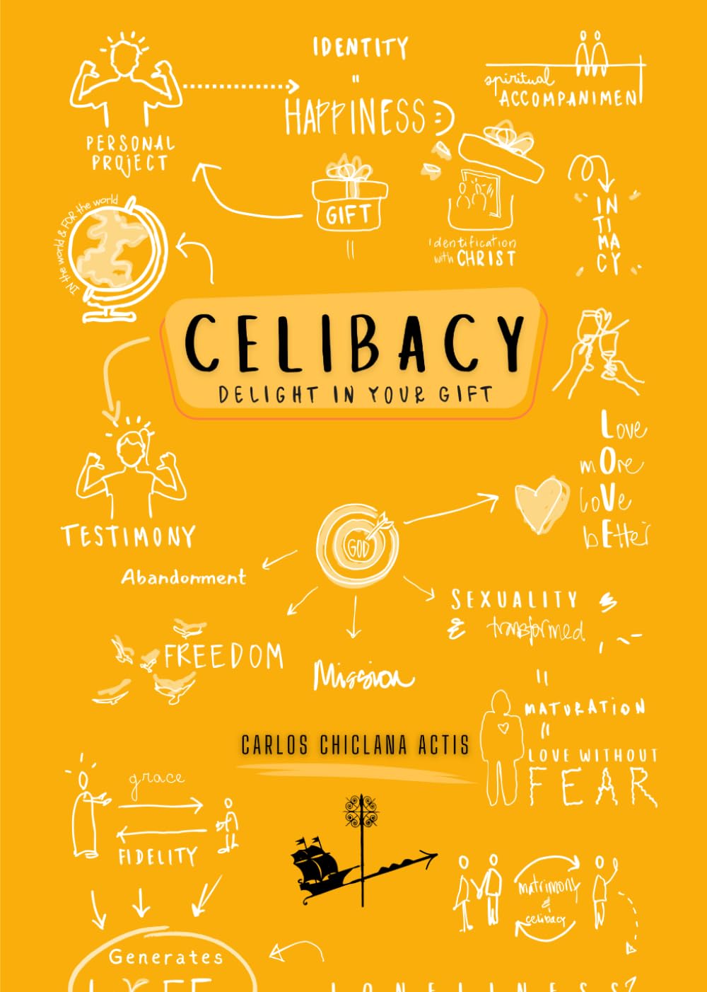 CELIBACY: DELIGHT IN YOUR GIFT