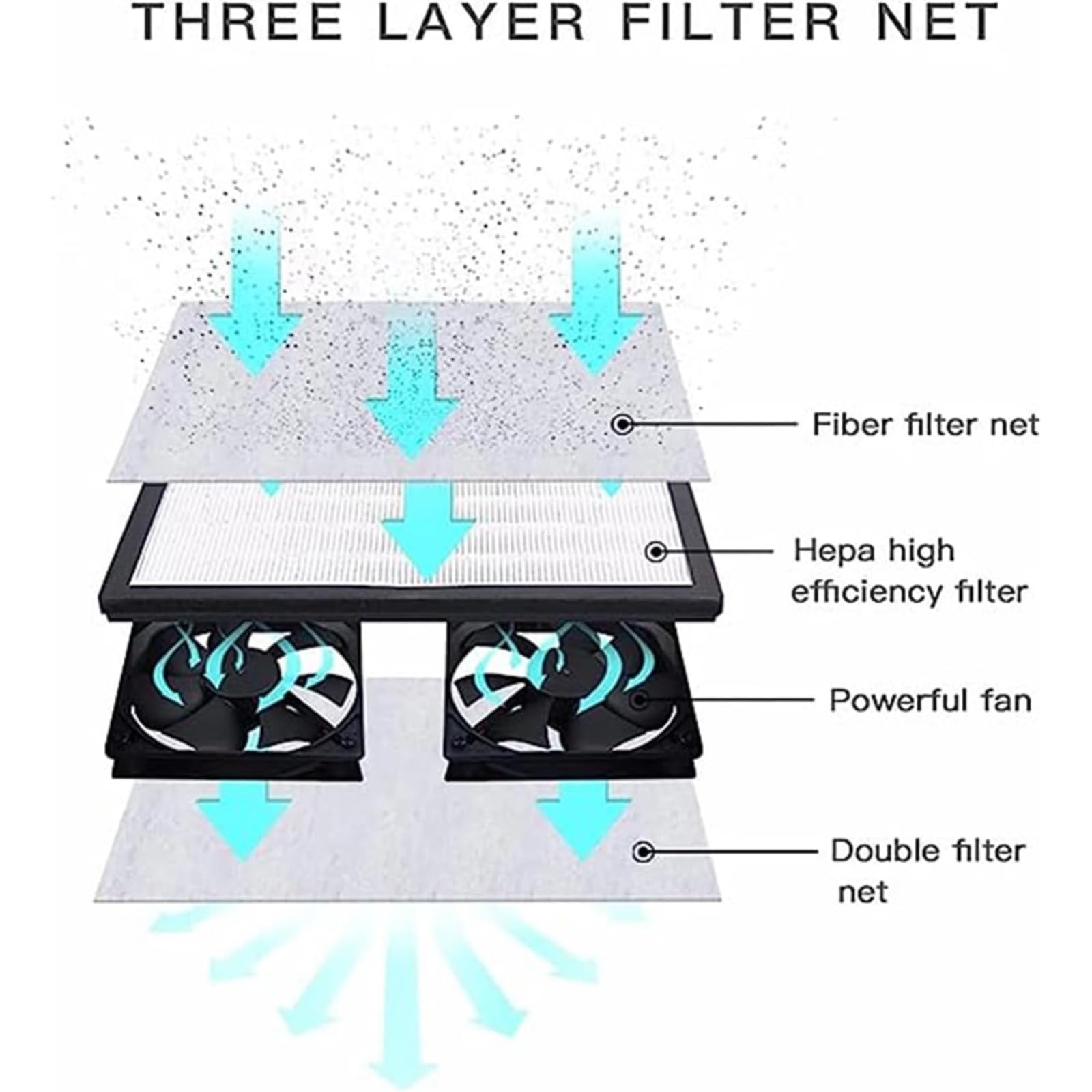 Mesa de Trabajo para habitación Libre de Polvo,Gabinete de Flujo laminar,Mini Capas de Filtro portátiles Mesa de estación de Trabajo de Banco Limpio con Flujo de Aire laminar,Ajuste de 2 Modos,Luces