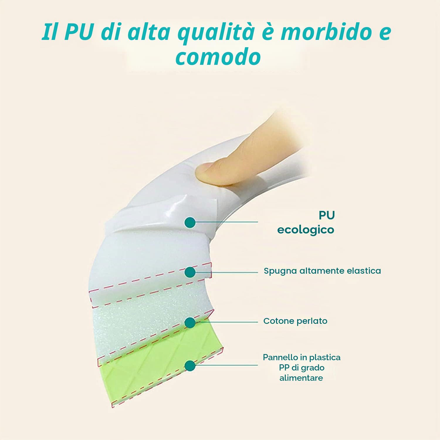 Riduttori per WC per Bambini|Riduttore wc Bambini Universale,Ergonomico,Riduttore wc con Paraspruzzi e Maniglie,Design Schienale (1 Spazzolone + 2 Imbottito Rimovibili)