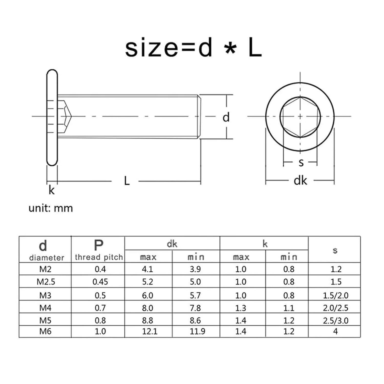 TULDYS 5～50個 フラットショート六角極薄頭ネジ 黒 ステンレススチール M2 M2.5 M3 M4 M5 M6 M8(X4