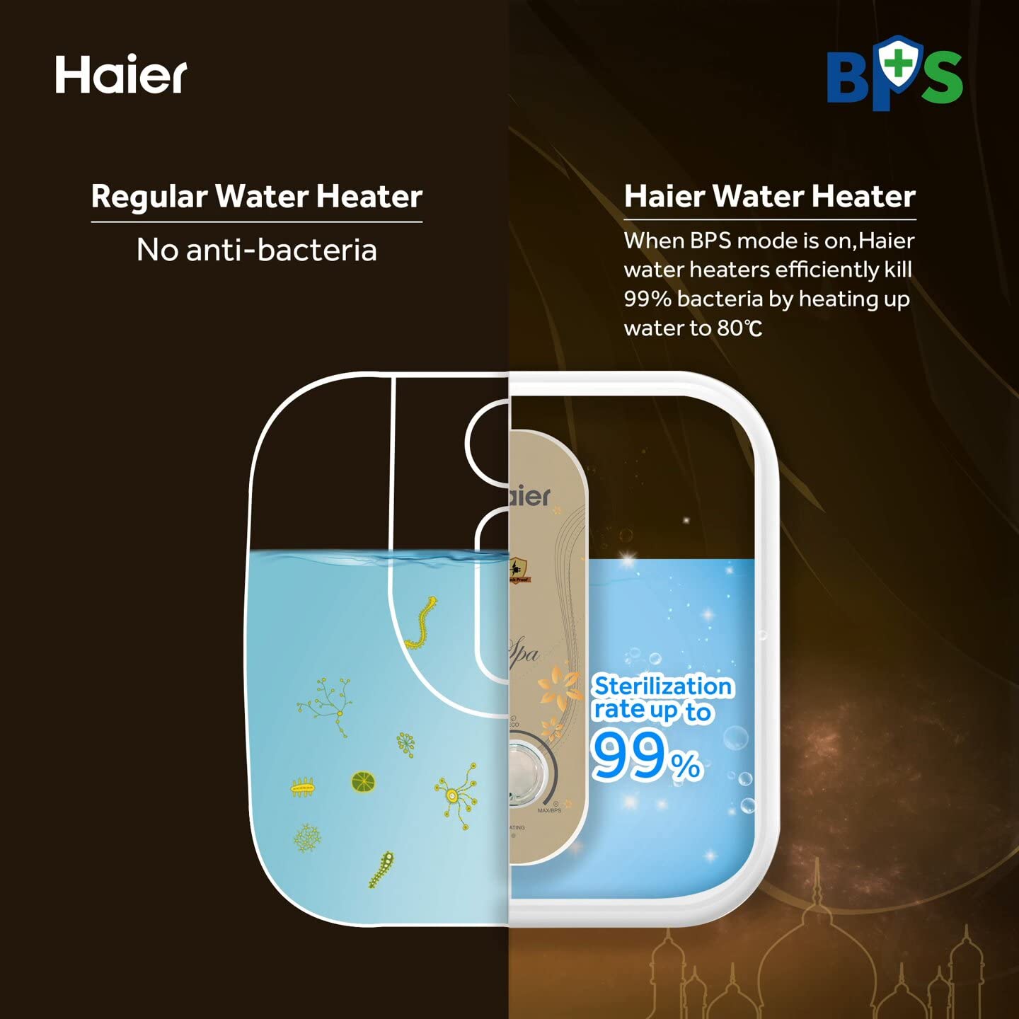 Buy Haier (ES15V-EC-S1) Electric Storage 15 Litre Vertical Shock Proof, ABS  Body, anti corrosion UMC tank , (White),BPS technology, Super Fast heating Water  Heater, Warranty-7 Years Online at Low Prices in India -