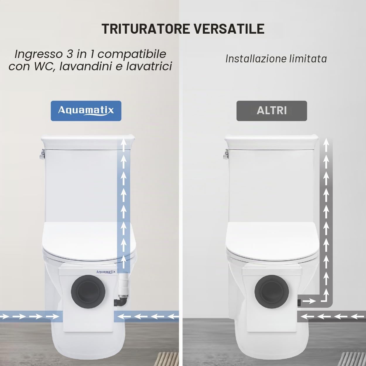 Aquamatix Cubo 400W Trituratore Pompa Maceratore 110L/min Sistema di Sollevamento sanitario con filtro a carbone 3 ingressi per WC, lavandino e vasca da bagno, 8m Distanza di pompaggio verticale