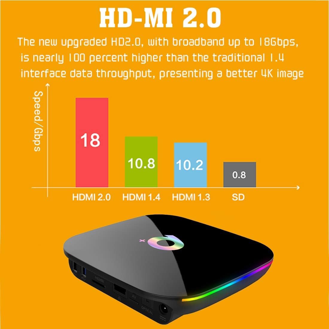 Android 10.0 TV Box, 4 Go RAM 32 Go ROM H616 Quad-Core Cortex-A53 GPU