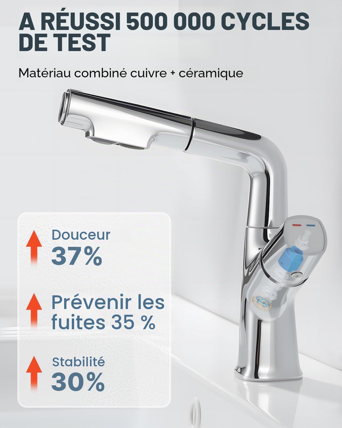 Mitigeur Lavabo avec Douchette Extractible 2 Modes, Robinet Pivotant 360°