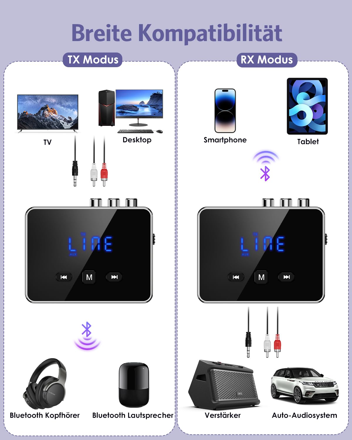 Bluetooth 5.4 Sender Empfänger, 3-in-1 Bluetooth Adapter mit AUX/RCA/Optisch, Low Latency Audio Transmitter Receiver für TV, Stereoanlage, Unterstützt TF-Karte USB, AUX Blue-Tooth Adapter