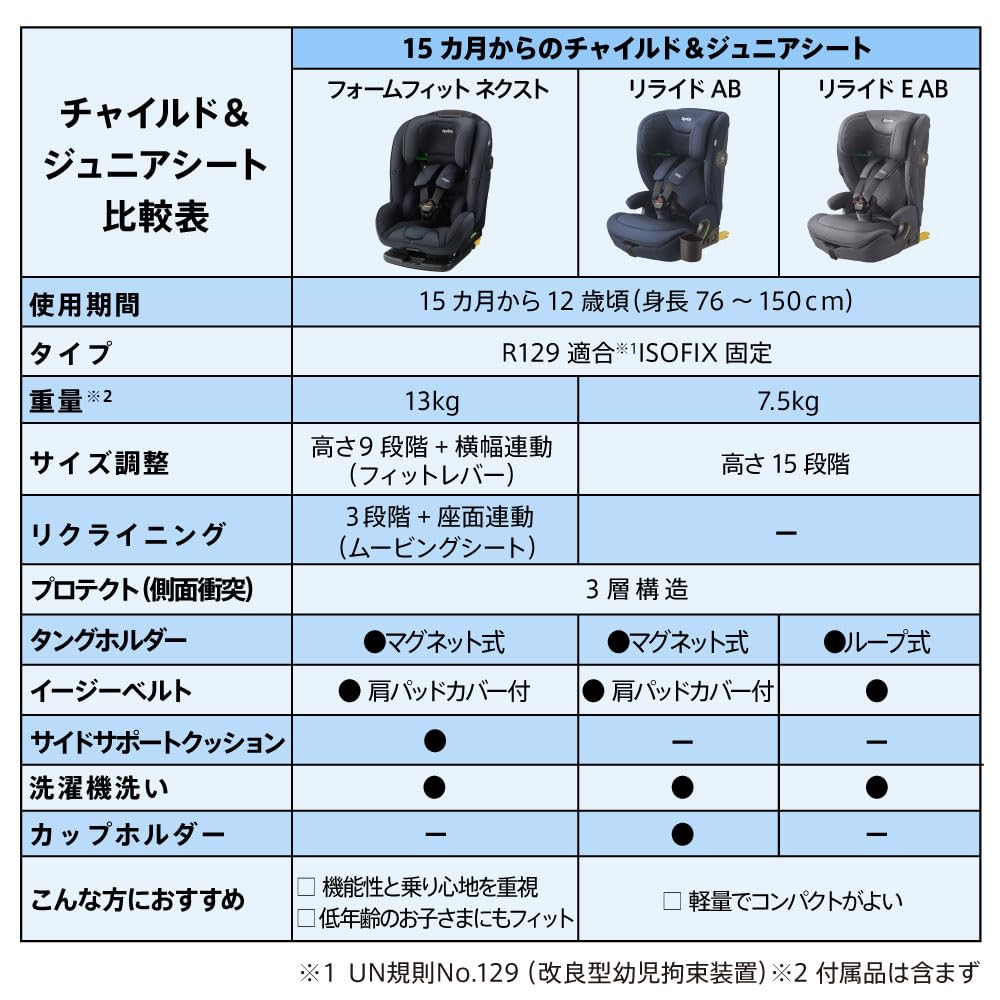 Aprica フォームフィットネクスト 2195729 ステラグレーサムネイル7
