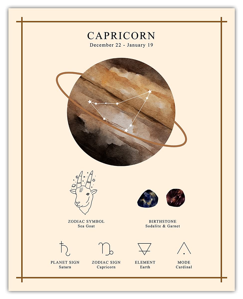 Amazon.com: Buzz Unplugged Capricorn Zodiac Astrology Poster