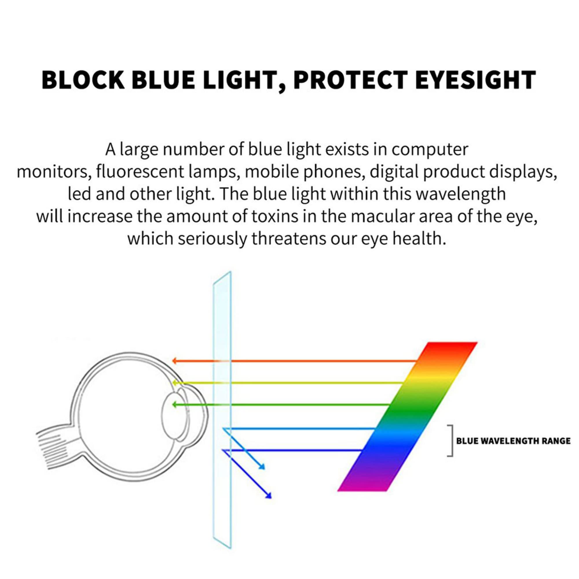 od AntiBlue Light do 50 cali, matowa, przeciwodblaskowa folia bez bąbelków, zabezpieczająca wyświetlacz LCD odporna na zarysowania,Folia ochronna na ekran telewizora(50in 1095x616mm)
