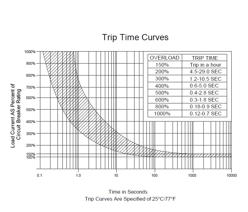 Miniatura 4 de Disyuntor de reinicio automático de 40 A 12 V-24 V con perno de tapa para cargadores de batería, camiones, motores de automóvil y más (4 unidades)