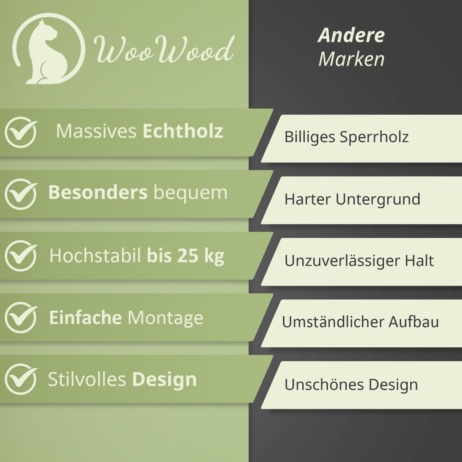 WOOWOOD® Ścianka Wspinaczkowa dla Kota, 2 Schody, Drapak Ścienny, Meble (Leżanka z Naturalnego Drewna) [z Europy]