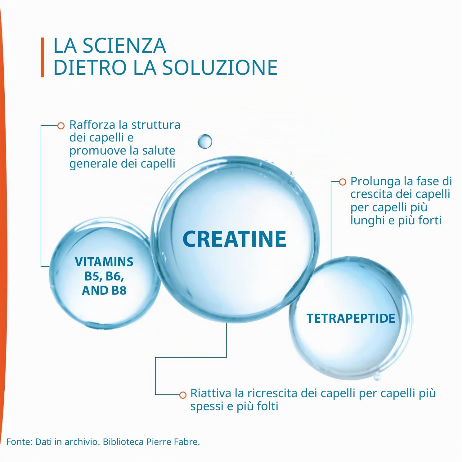 DUCRAY Anaphase Creastim - Lozione contro la caduta e crescita - 60ml | Frena la caduta dei capelli - Stimola la crescita fisiologica - Caduta occasionale - Perdita di densità dei capelli