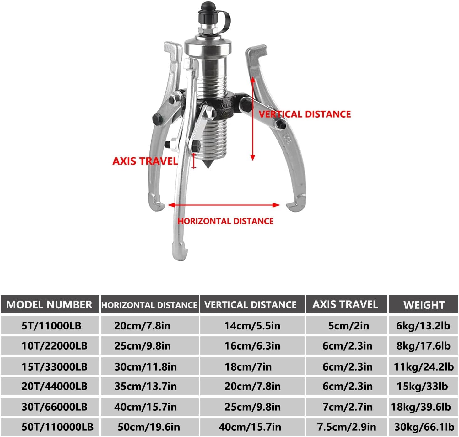 30T Hydraulic Gear Puller, 2-Jaw & 3-Jaw Wheel Bearing Separator, R2 3/8 Joint Bearing Puller, Vertical/Horizontal Use, Max Capacity 66,000lb, Durable & Versatile Tool