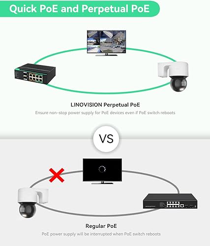 Miniatura 6 de LINOVISION Switch POE industrial de 8 puertos gestionado Full Gigabit con 2 enlaces ascendentes SFP, gestión L2, puerto serie RS485, 4 puertos BT