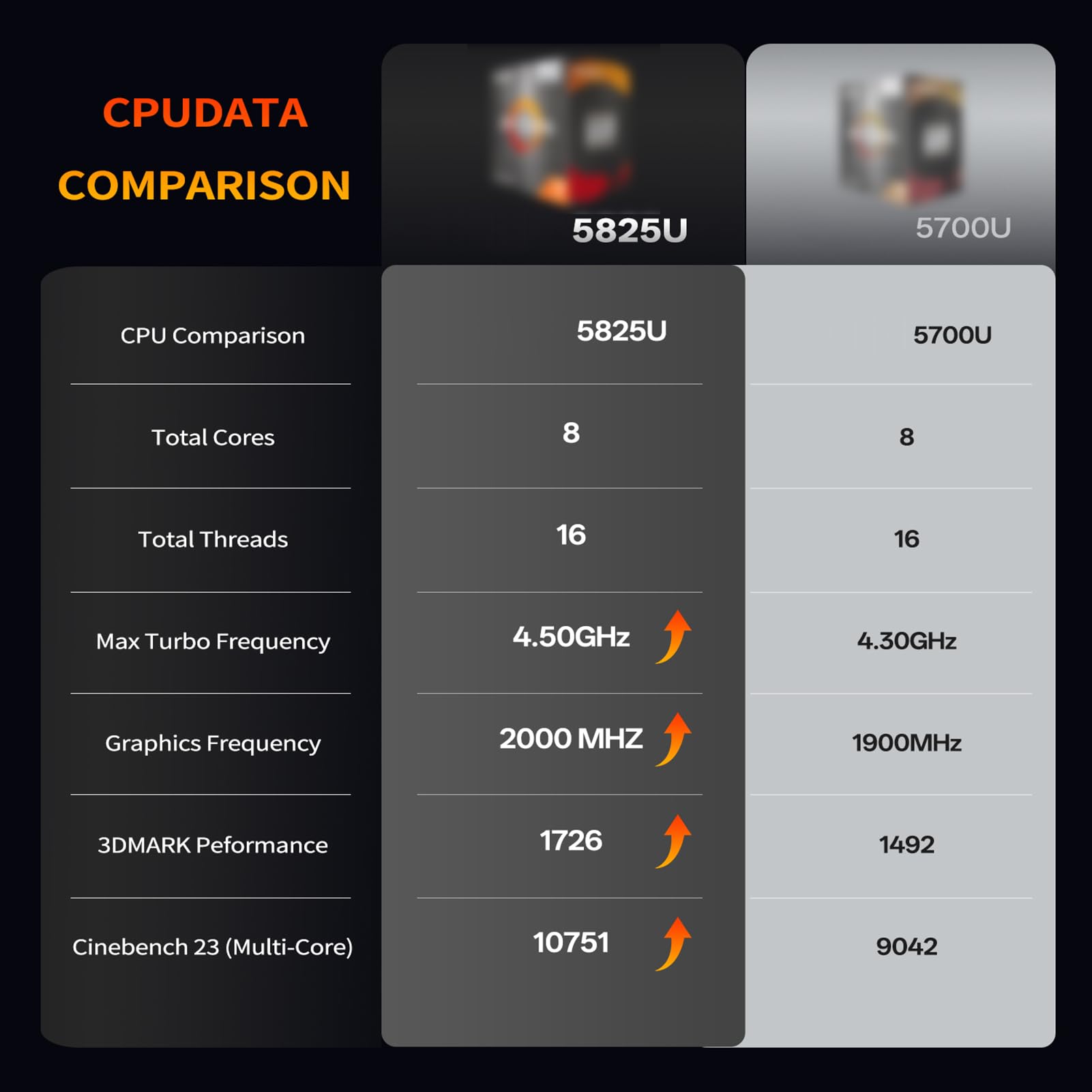 Plyisty Mini PC, Ryzen 7 5825U 8 Rdzeni 16 Wątków do 4,5 GHz, Wi-Fi 6 5.2, Podwójny Potrójny Wyświetlacz 4K Typu C, z grafiką Radeon RX Vega 8 (wtyczka UE)