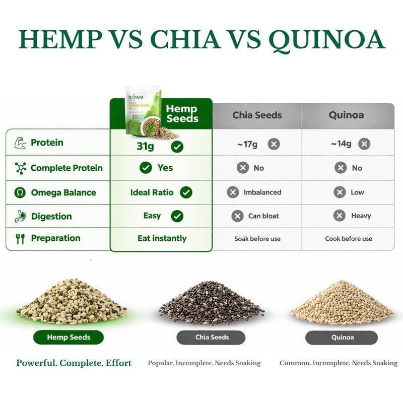 Image of Hampa Roasted Hemp Seeds for Eating - 300g | Pudina Flavour