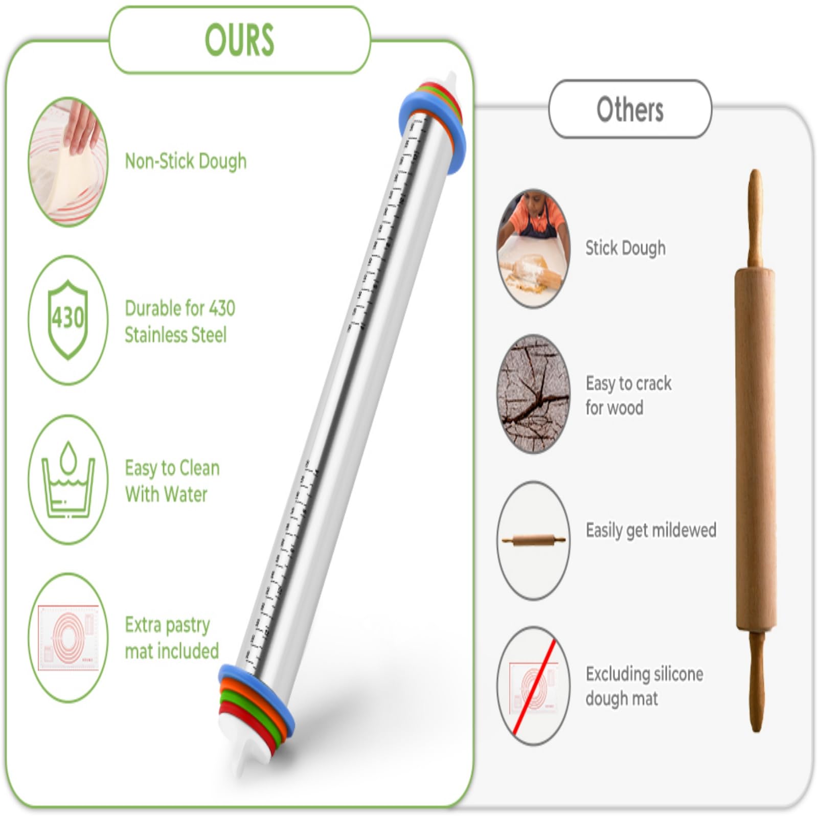 Kit combinado de rodillo antiadherente y de silicona para repostería, rodillo ajustable con anillos de grosor para hornear fondant, pizza, pastel, pasta, pasta, masa, galletas (rojo) 6