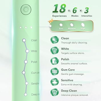Sonic Electric Toothbrush for Adults and Kids Rechargeable Ultrasonic | 40000 VPM, Wireless Fast Charge, 2-Min Timer, 6 Modes & 3 Intensities, Holder, Travel Case, 7 Reminder Heads (Green)