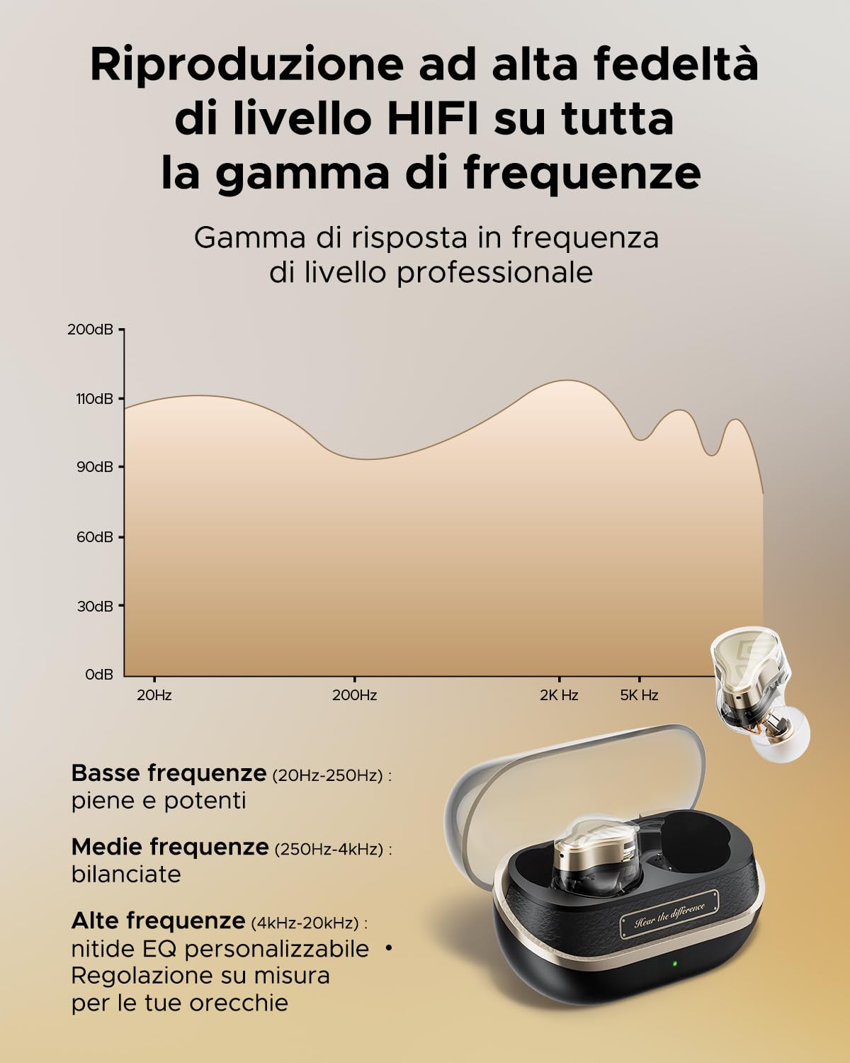 SoundPEATS H3 Cuffie Bluetooth 5.4 In-Ear, Snapdragon Sound, aptx Lossless LDAC, ANC Ibrido 55 dB, 6 MIC CVC 8.0, 37h Batteria, Ricarica Rapida, App, per Smart Working e Viaggi
