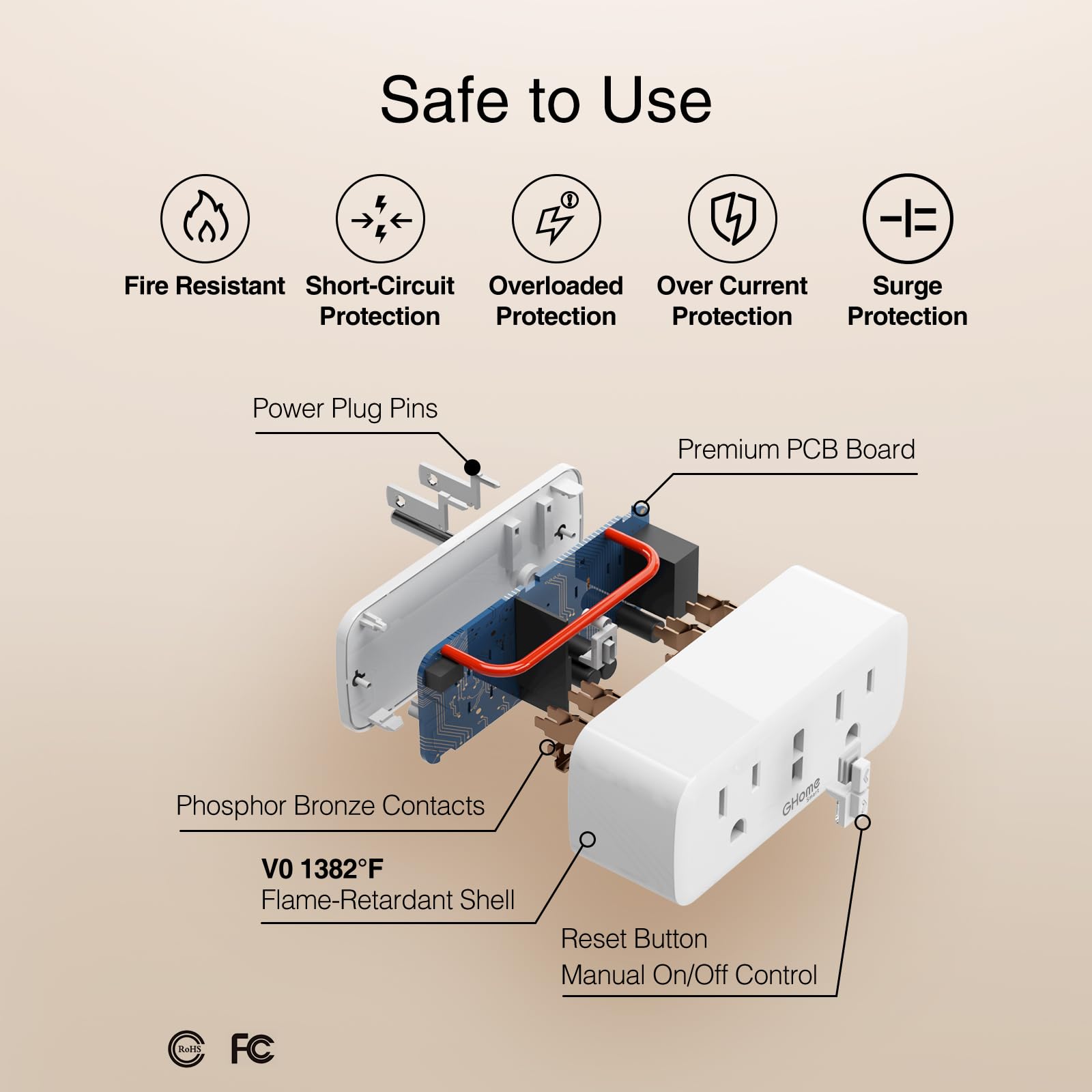 15A Dual Smart Plug 4 Pack GHome Smart Plugs That Work with Alexa and Google Home 2-in-1 Compact — view 7