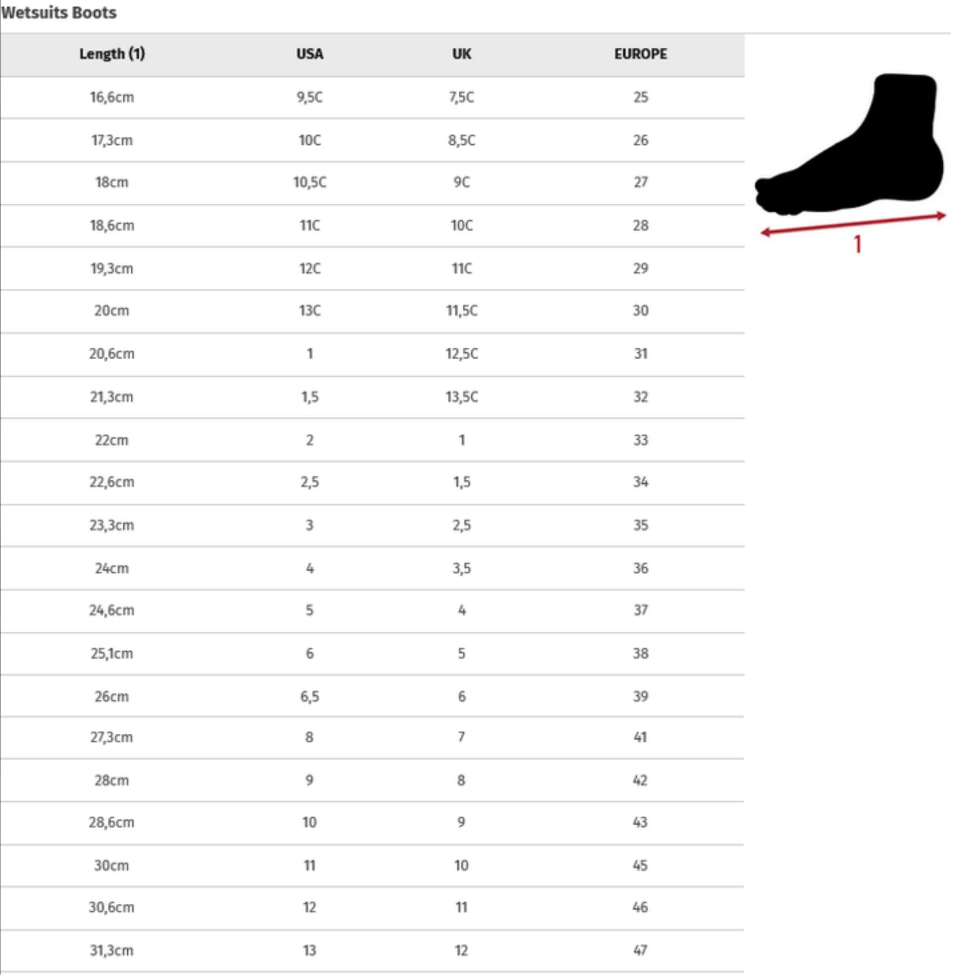 RIP CURL E-Bomb 3mm Split Toe