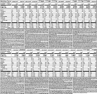 Nutrisystem® FROZEN Fast Five 7-Day Diet Kit, Helps Support Weight Loss, 28 Delicious Meals & Snacks Plus Chocolate Protein ProSync Shakes