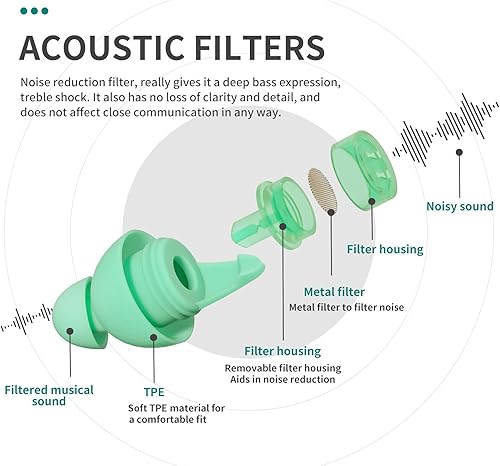 Miniatura 5 de LYSIAN Tapones para los oídos para conciertos, tapones para los oídos de música de alta fidelidad para reducción de ruido, protección auditiva para