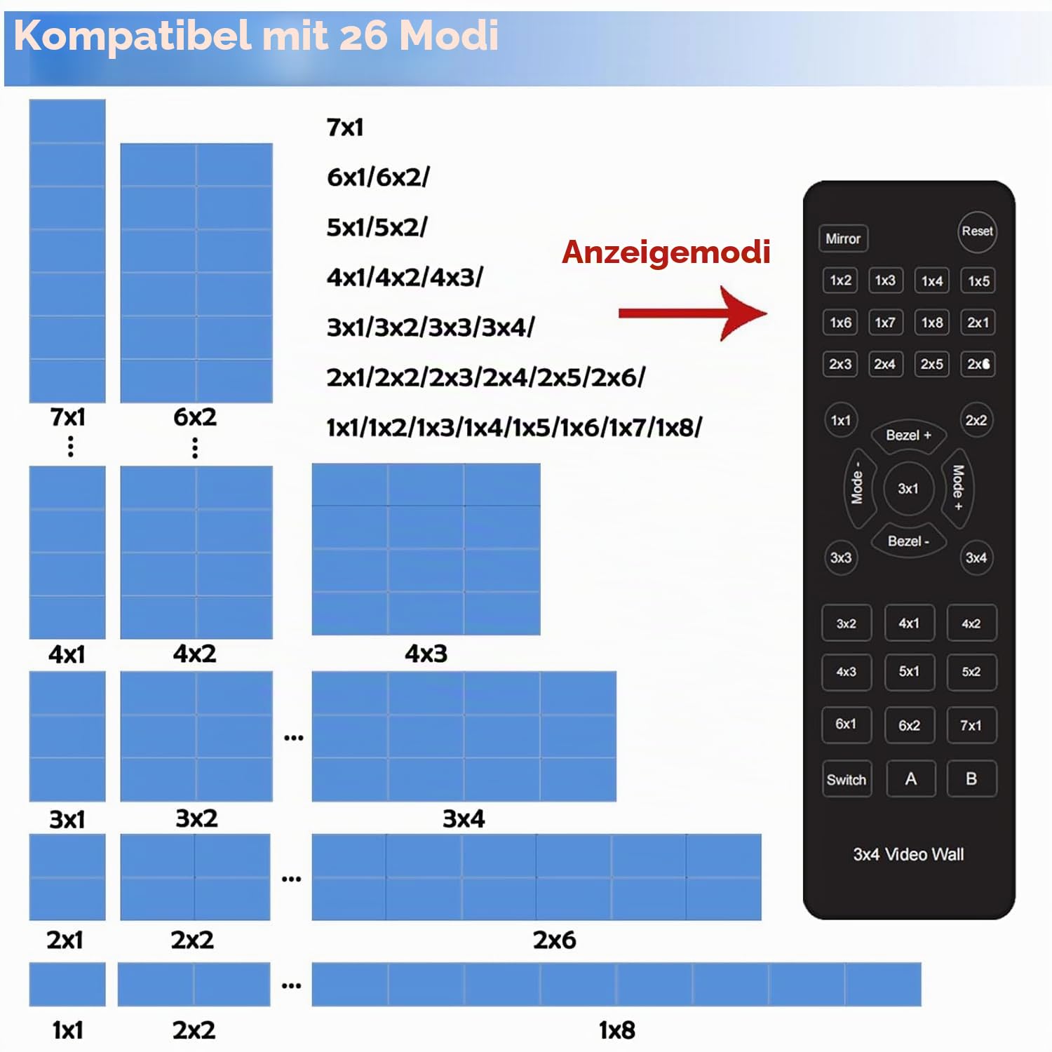 3x4 Video Wall Controller, 1 HDMI Input, 12 Output, 26 Display Modes, Remote & RS232 Control, Audio Out, Memory Function, Compatible with LCD TVs, Monitors, DLP Screens, Splicing Screens