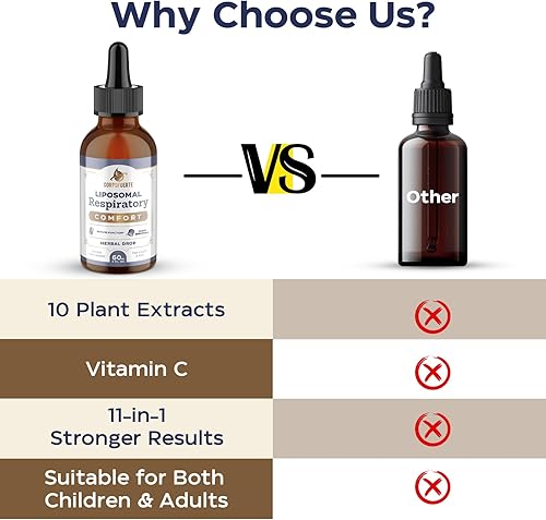 Miniatura 4 de Gotas de alivio respiratorio liposomal 11 en 1  Gotas de gordolobo para pulmones con saúco, raíz de regaliz  Apoya la limpieza pulmonar y el alivio