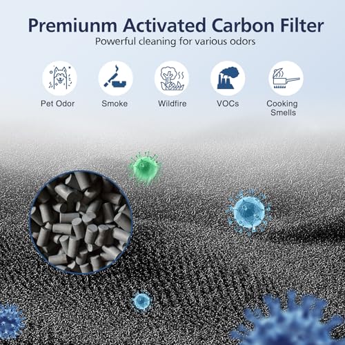 Image of 2 Pack 211i Max Replacement Filter Compatible with Blueair Blue Pure 211i Max Air Purifier, HEPA and Activated Carbon Replacement Filter for Blue Pure 211i-Max
