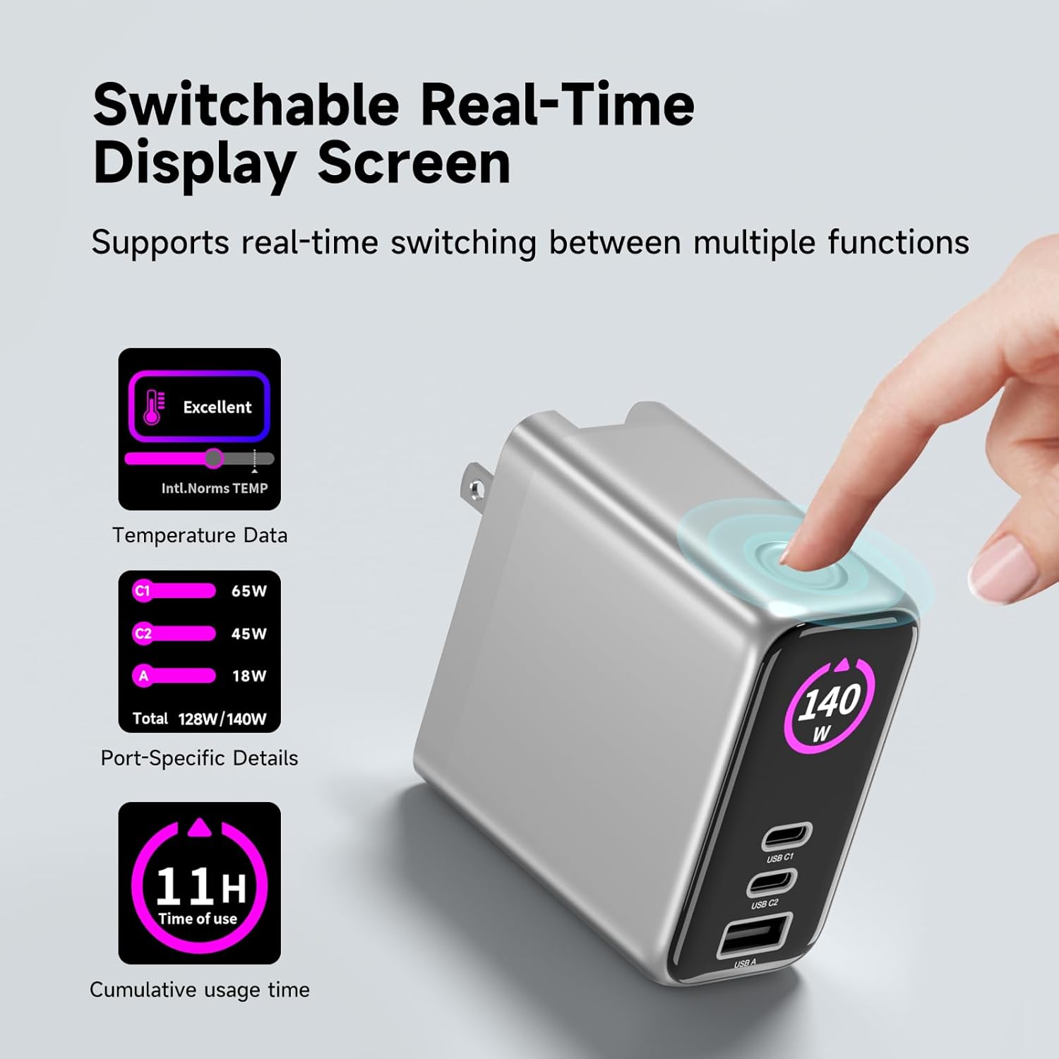 140W MAX USB C Charger | 3-Port Fast Charging Station (2xUSB-C PD3.1 + USB-A QC3.0) | Intuitive Touch Controls, for for MacBook, iPhone 17/16 Series, Samsung Galaxy, Pixel and More