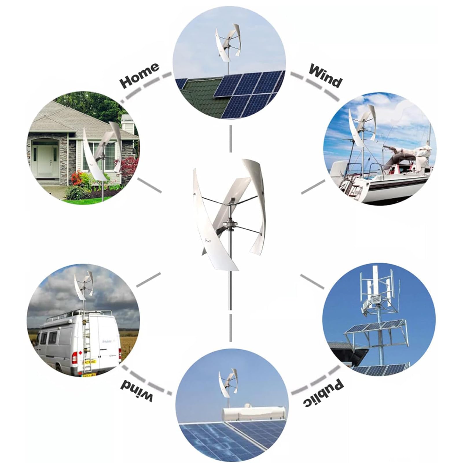 Kit d'éolienne 16 000 W – Système d'énergie éolienne Vertical et Horizontal à 5 pales 12 V/24 V/48 V pour Maison, Bateau, Marine et éclairage Public – Solution d'énergie renouvelable écologi