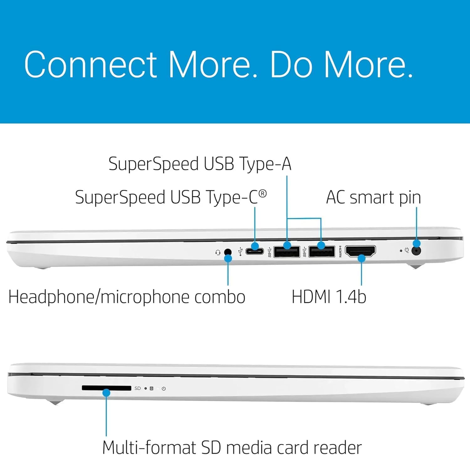 Diagram illustrating the various ports on the HP 14 Laptop: SuperSpeed USB Type-A, SuperSpeed USB Type-C, AC smart pin, HDMI 1.4b, headphone/microphone combo, and multi-format SD media card reader.