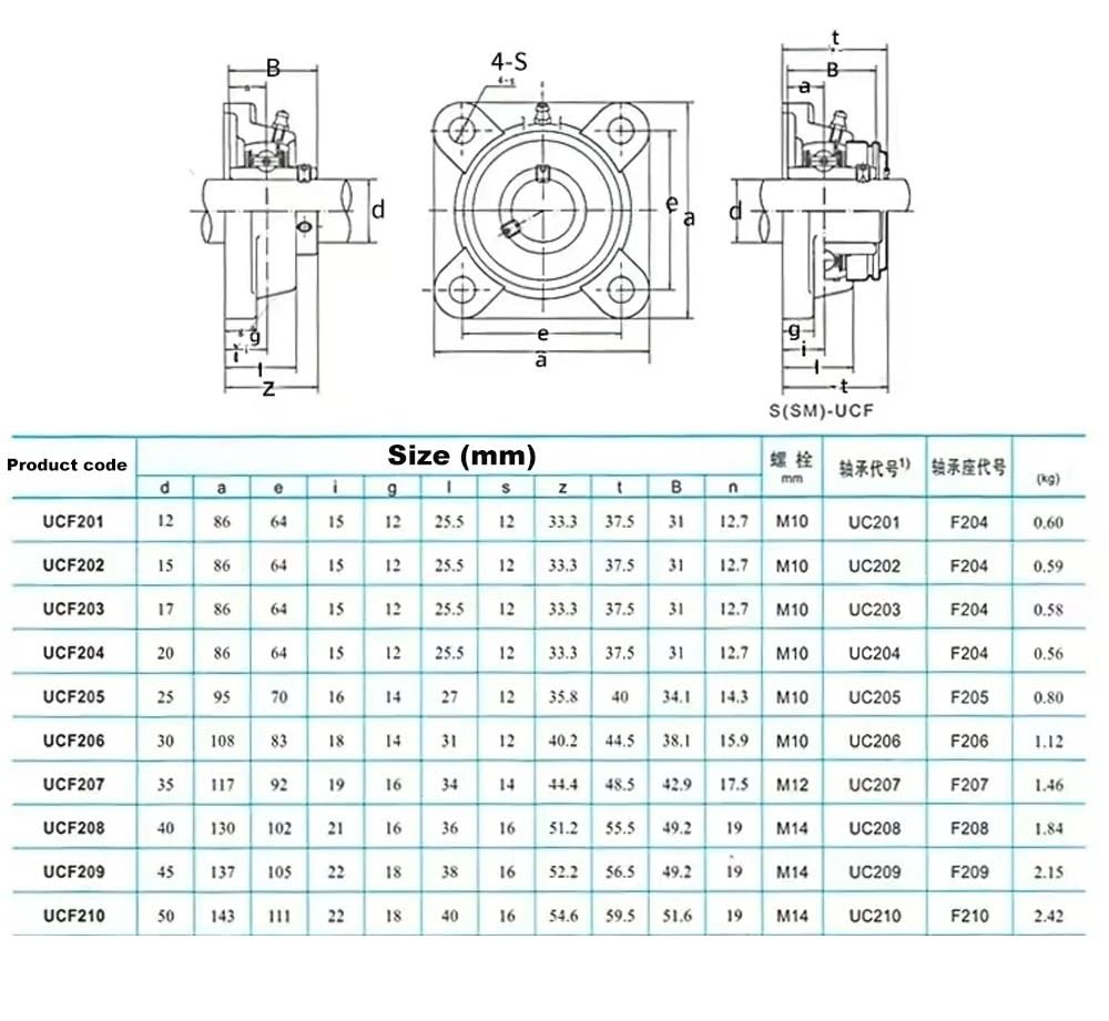 Stehlager mit quadratischem Flansch aus Edelstahl for Lebensmittel- und Medizinmaschinen Industrielle Automatisierung(UCF202 Bore 15mm)
