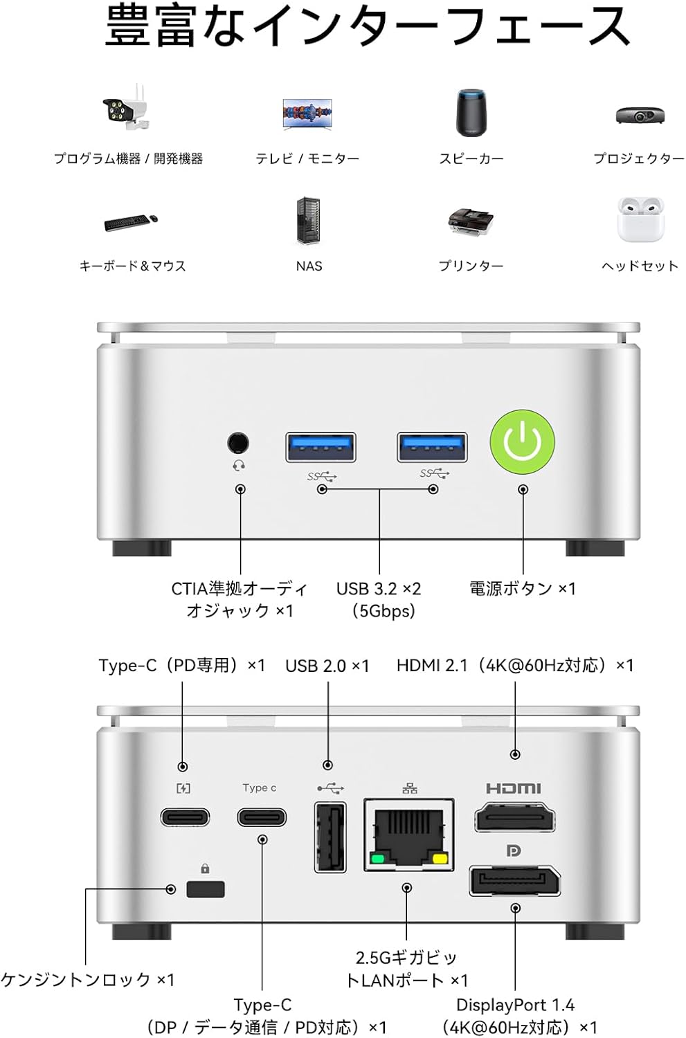 Diagram showing all front and rear ports of the GMKtec G10 Mini PC with labels.
