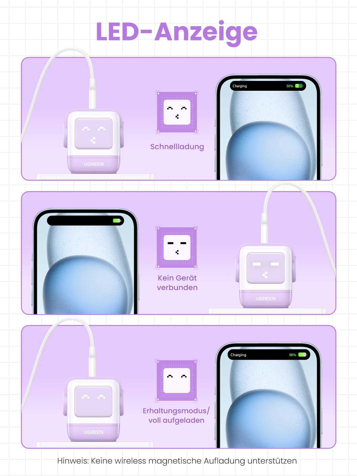 UGREEN UNO USB C Ladegerät, 65W USB C Netzteil 3-Port GaN Schnellladegerät LED Display kompatibel mit MacBook Pro/Air, iPad, iPhone 17 Pro Max, 16, Galaxy S25 Ultra, Steam Deck (Lila)