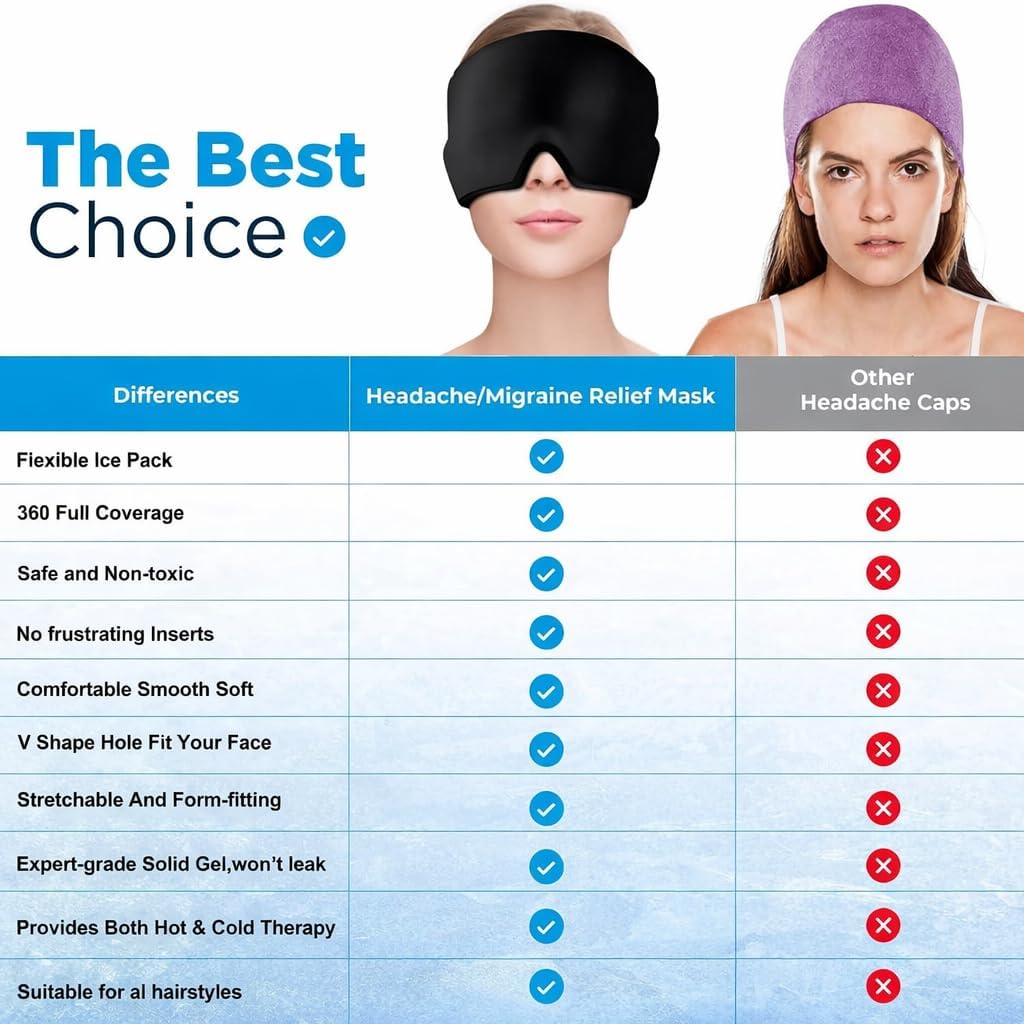 Eitheo Migraine Relief Cap – Reusable Gel Ice Head Wrap for Headache & Migraine Pain Relief | 360° Cooling Compression Mask for Eyes, Face & Head | Hot & Cold Therapy Cap — Amazon image 7