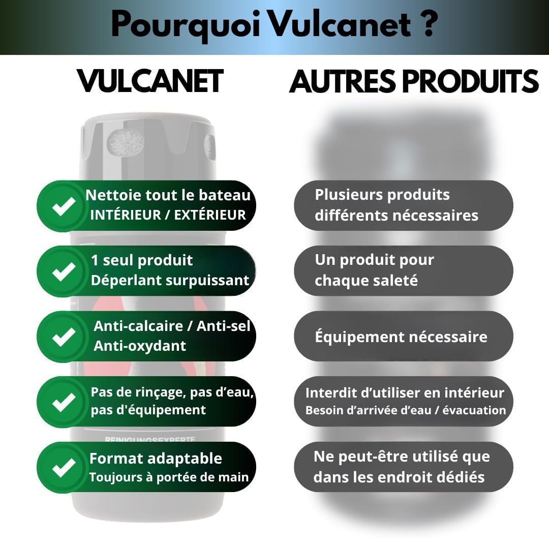 Vulcanet Nettoyant Non Polluant Sans Eau Pour Bateau + Microfibre + Pinceau + Kit Voyage Inclus - Dégraisse Protège Remet À Neuf - Encombrement mini - Transportable Partout, 80 Unités