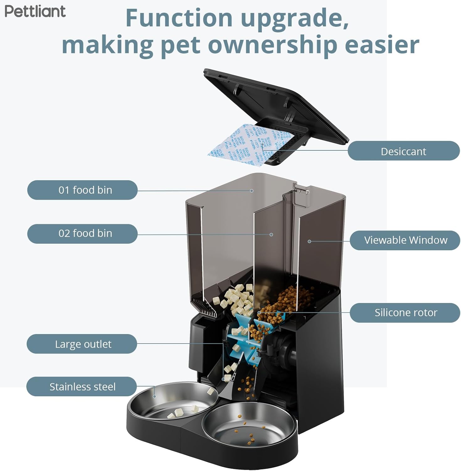Exploded view diagram of Pettliant feeder components