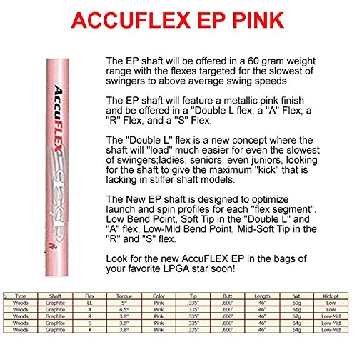 Custom Golf Drivers Product Guide 7 Best Things to Buy from Custom Golf Drivers (Feb. 2024