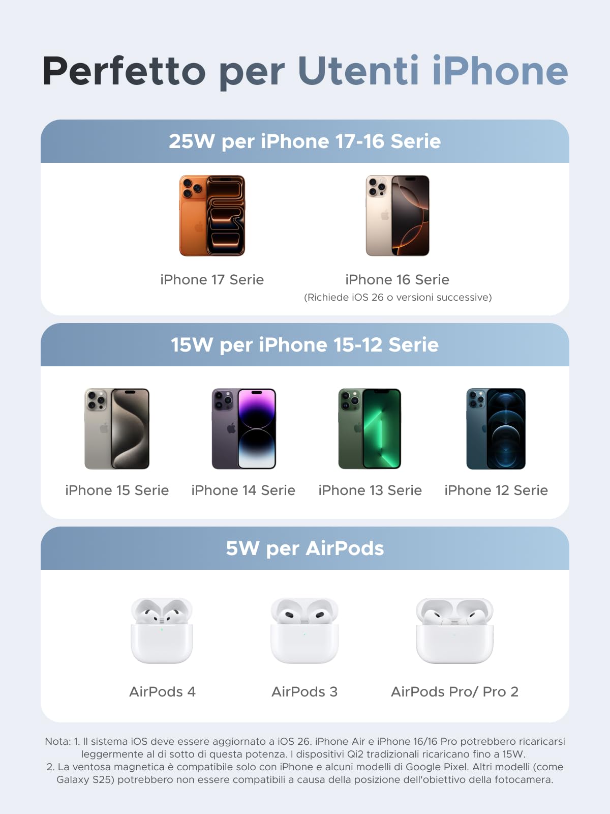 UGREEN MagFlow Qi2 25W Caricatore Wireless iPhone 2 in 1 | Compatibile con iPhone 17 16 15 14 13 12 Air Plus Pro Max AirPods 4 3 Pro 3 2 1, Stazione di Ricarica Wireless, Regolabile