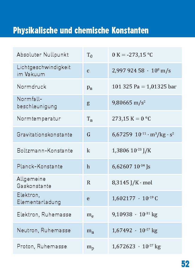 Pocketblock Physik + Chemie - Begriffe, Formeln, Gesetze: Schülerhilfe