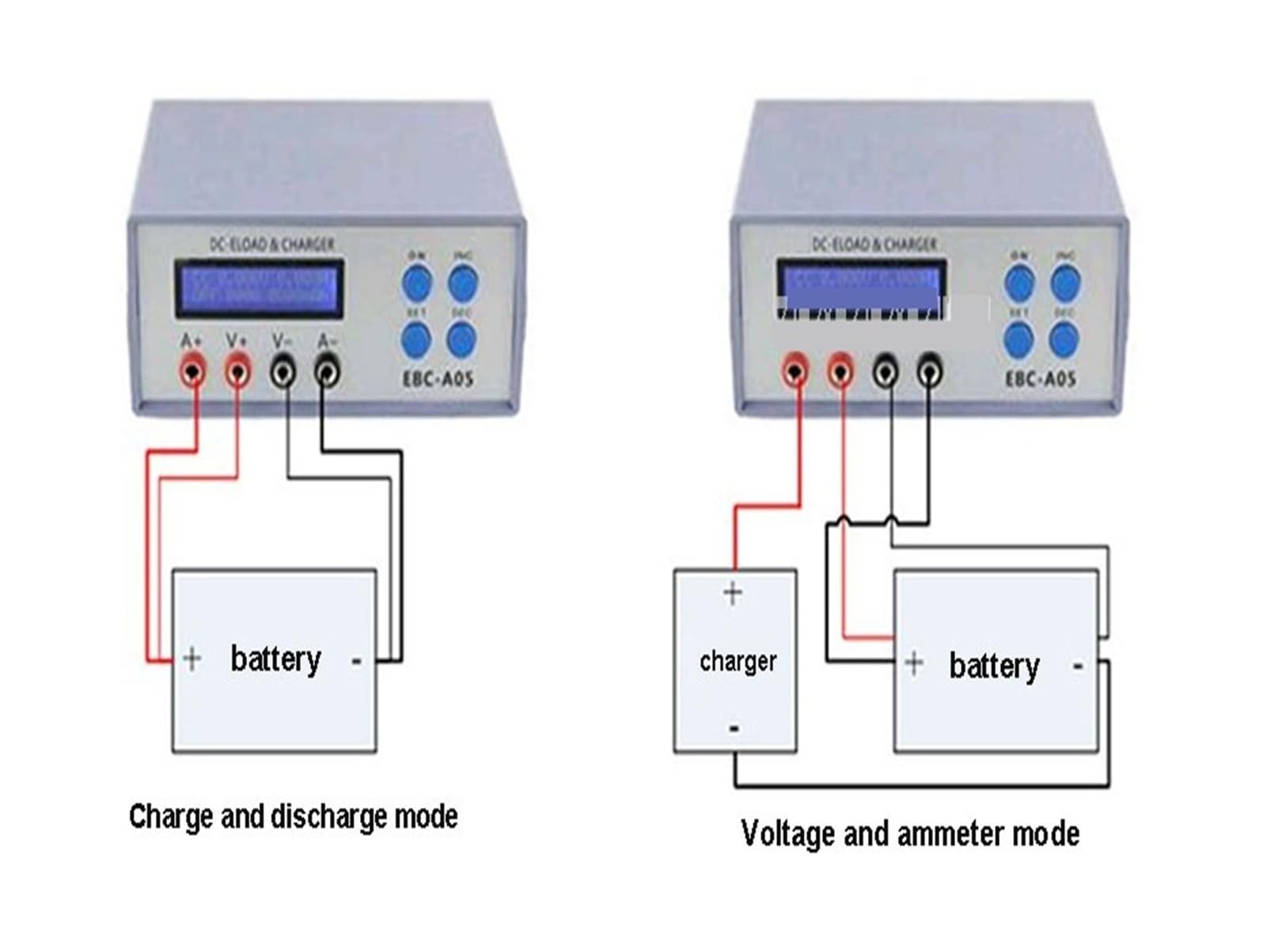 A05 Programowalny tester obciążenia elektronicznego DC | Zapewnia analiza pojemności, programowalny test obciążenia; idealny do akumulatorów, zasilaczy i laboratoriów.