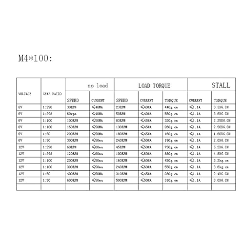 Miniatura 6 de Fielect DC 6V 30RPM N20 Motor de engranaje de reducción de velocidad con eje de rosca de tornillo de plomo M4x100mm para juguetes eléctricos de