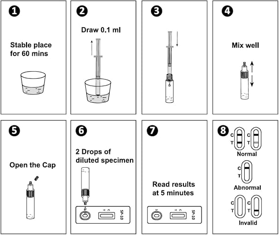 One Step Male Fertility Test Kit, Home Sperm Concentration Test