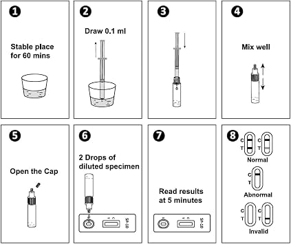 One Step Male Fertility Test Kit, Home Sperm Concentration Test