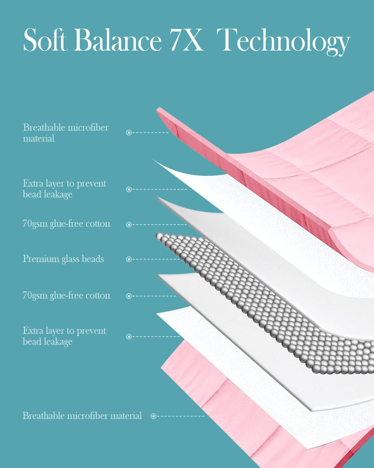 Topblan Weighted Blanket for Adults 20lbs, Breathable Cooling Weighted Blanket, High Breathability Heavy Blanket, Soft Material with Glass Beads for All Season, Sofa Bed, 60"x80" Queen Size, Pink - Image 5